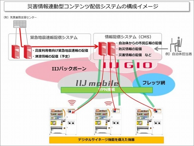 システム構成イメージ