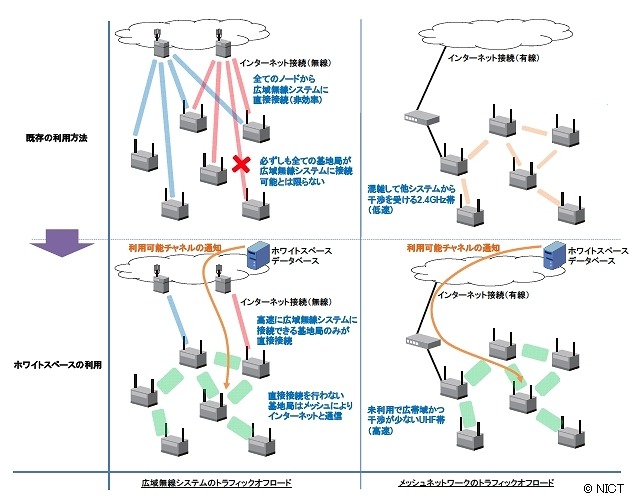 ホワイトスペースを利用することによる効果