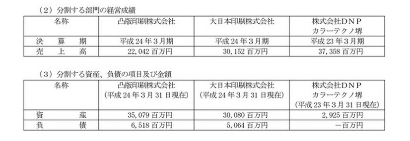 凸版、大日本の分割部門の営業成績
