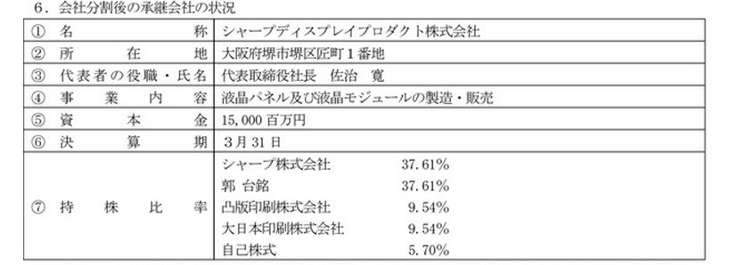 会社分割後のSDPの持株比率