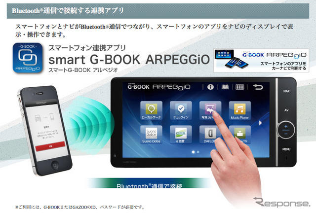 smart G-BOOK ARPEGGiO 対応車載ナビゲーションシステム