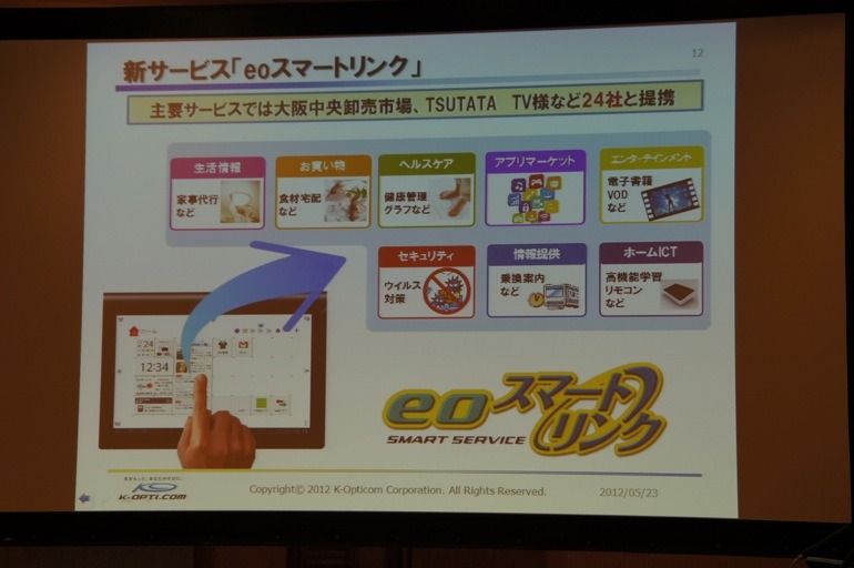 「eoスマートリンク」の概要