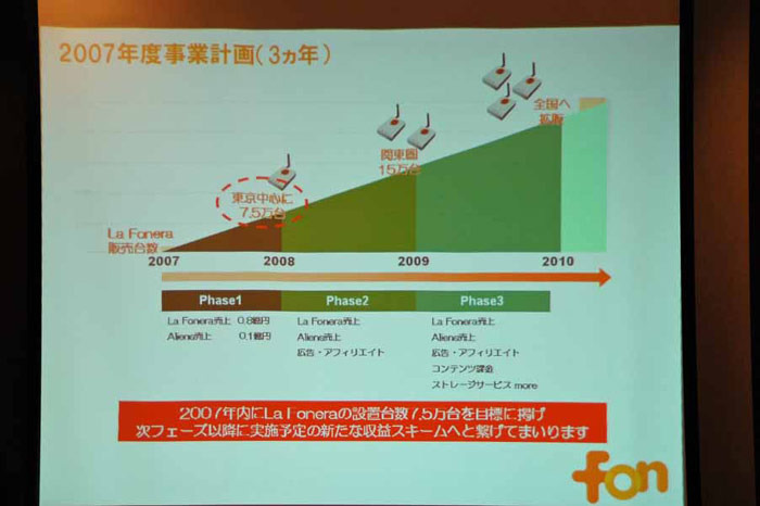 今後3年間の事業計画。2008年には東京を中心に7.5万台、2009年には関東圏で15万台、2010年には全国に拡大する