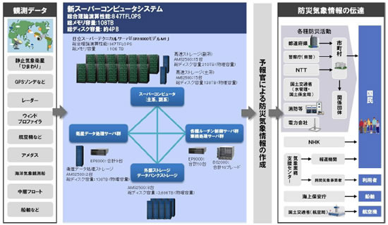 新システムの概要