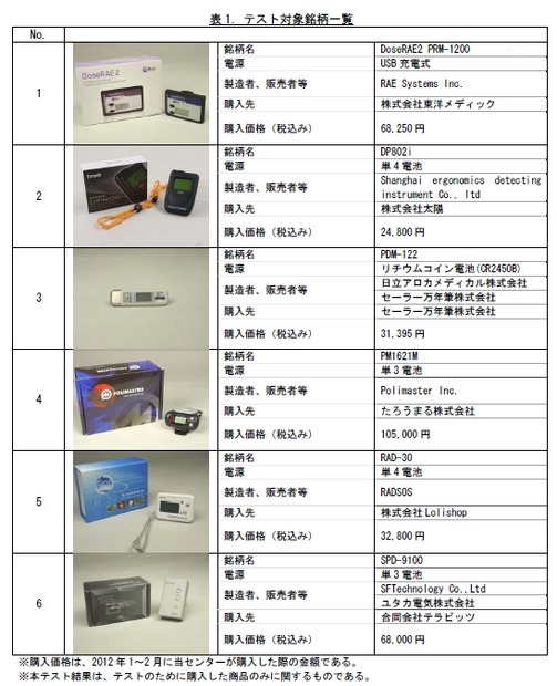 テスト対象銘柄一覧