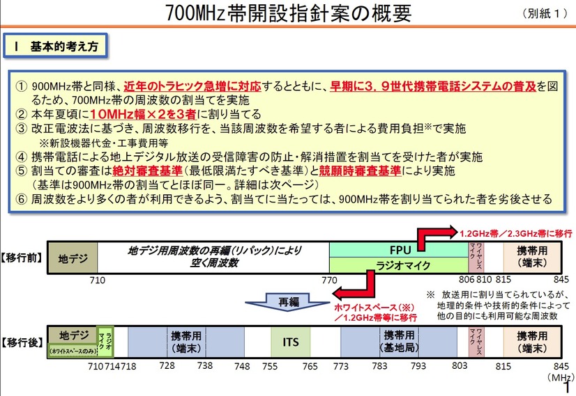 総務省が発表している、700MHz帯開設指針案の概要