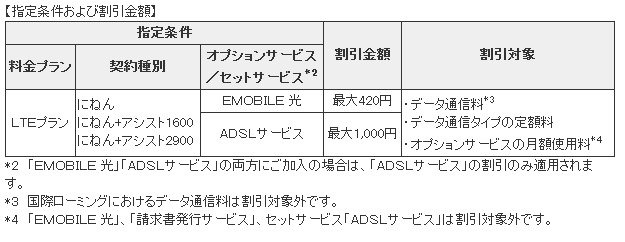 「モバイル＆BB割」の適用条件