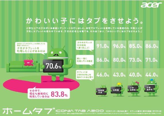 小学生以下の子供がいる家庭のタブレット利用状況が分かるデータ