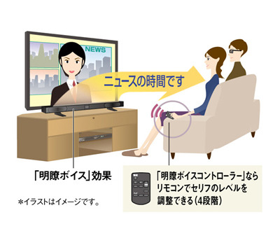 「明瞭ボイスコントローラー」のイメージ