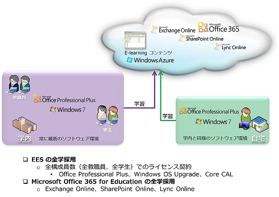 立教大学のIT環境