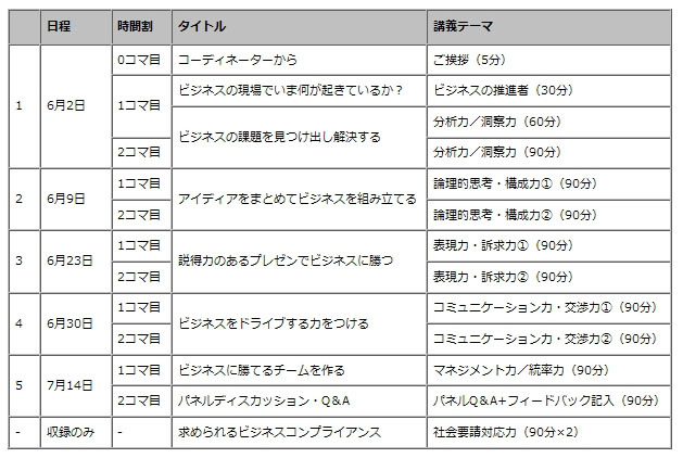 「考える技術・伝える技術 ～立教型ビジネス基礎講座～」の内容