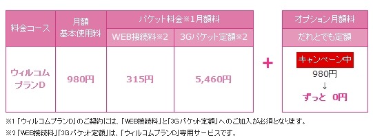 「ウィルコムプランD」利用料金