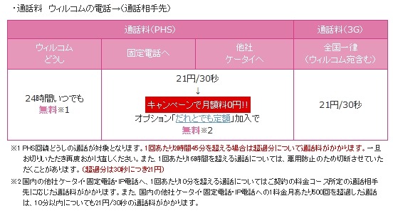 「ウィルコムプランD」通話料