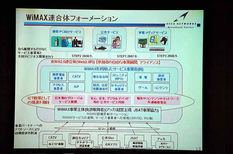 アッカ・ネットワークス