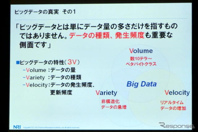 M2Mとビッグデータは自動車業界にどんなインパクトを与えるか