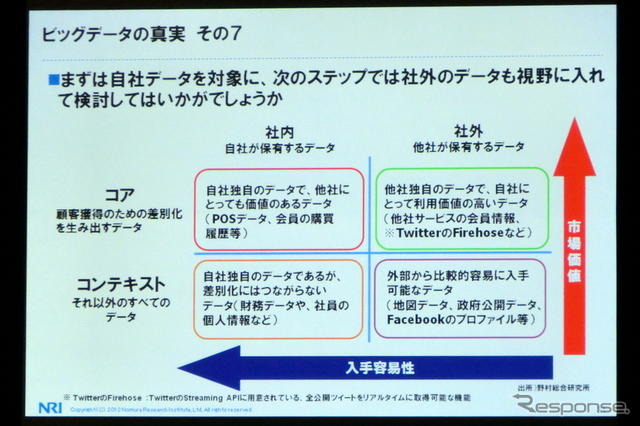 M2Mとビッグデータは自動車業界にどんなインパクトを与えるか