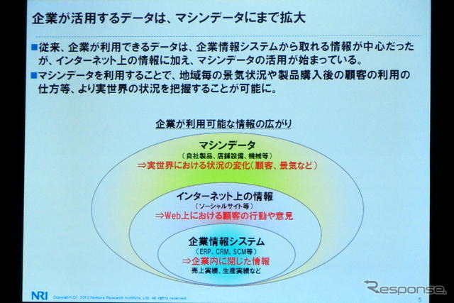 M2Mとビッグデータは自動車業界にどんなインパクトを与えるか