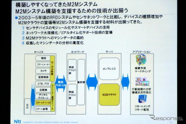 M2Mとビッグデータは自動車業界にどんなインパクトを与えるか