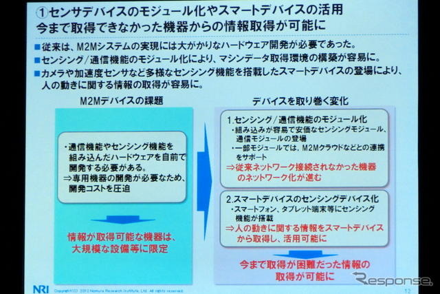 M2Mとビッグデータは自動車業界にどんなインパクトを与えるか