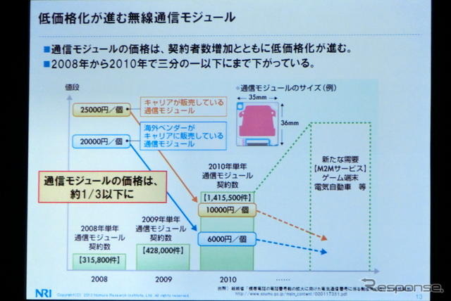 M2Mとビッグデータは自動車業界にどんなインパクトを与えるか