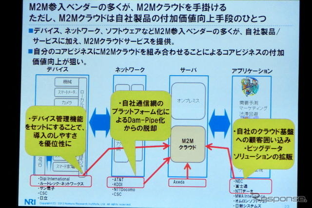 M2Mとビッグデータは自動車業界にどんなインパクトを与えるか