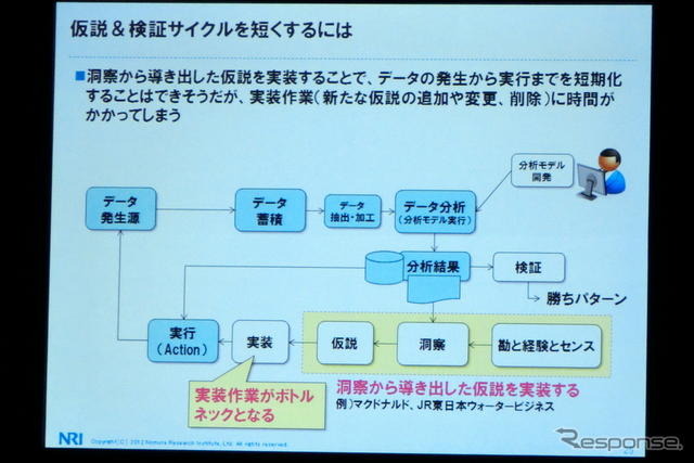 M2Mとビッグデータは自動車業界にどんなインパクトを与えるか