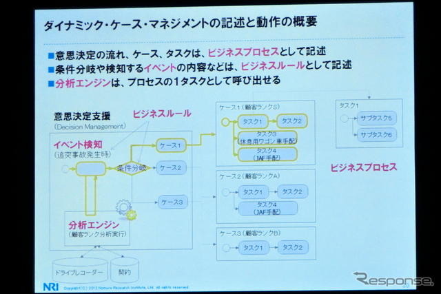 M2Mとビッグデータは自動車業界にどんなインパクトを与えるか