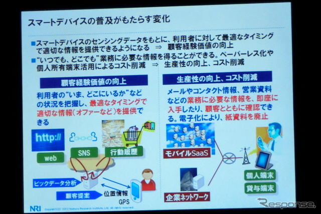 M2Mとビッグデータは自動車業界にどんなインパクトを与えるか