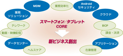 【Wireless Japan 2012】開幕……ワイヤレス＆モバイルで新産業創出