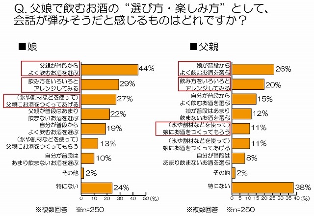 父娘で飲むお酒の“選び方・楽しみ方”