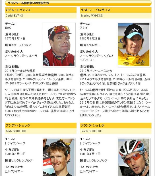 有力選手たちも紹介している
