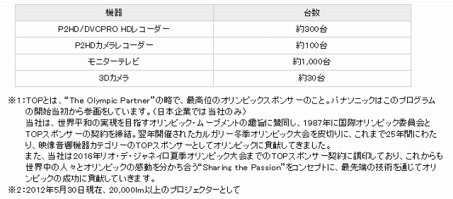 会場へ納入予定の放送機器