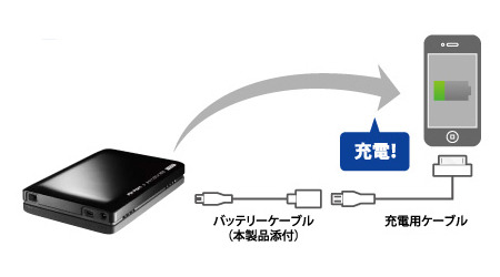 内蔵バッテリでスマートフォンを充電するイメージ