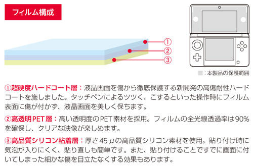 CYBER・超硬度液晶保護フィルム・激硬（3DS用）  