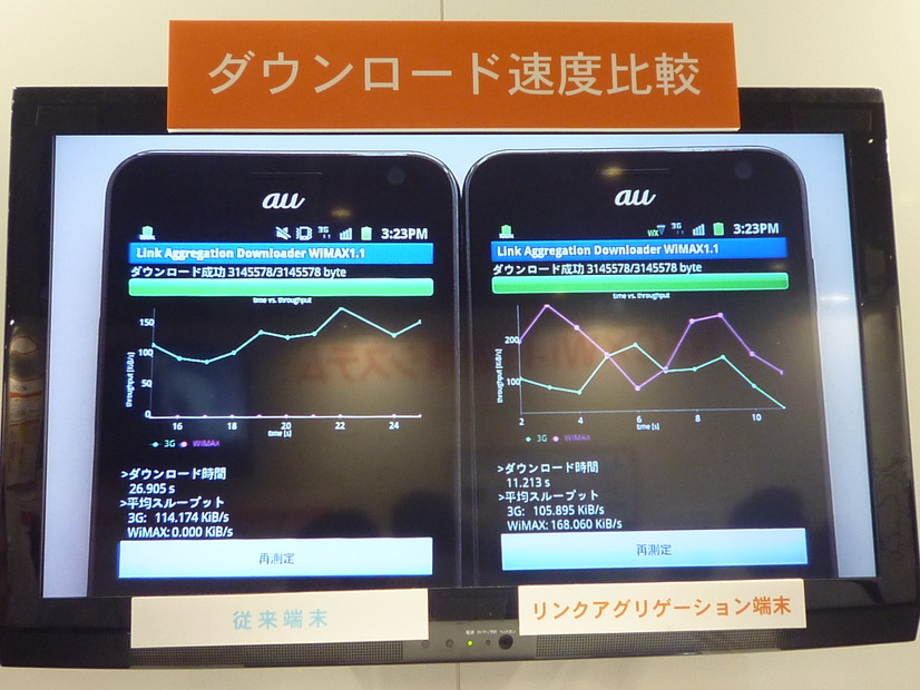 速度比較のデモ。2倍以上の速度差が出ていた