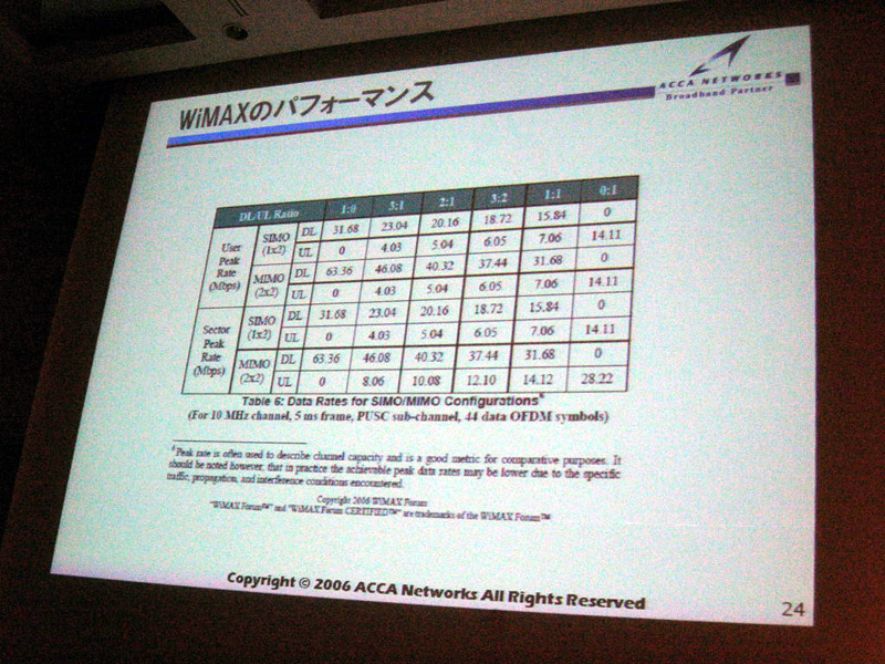 WiMAXのパフォーマンス。10MHz幅でもMIMOの技術を利用すれば、60Mbpsオーバーの速度が得られるという