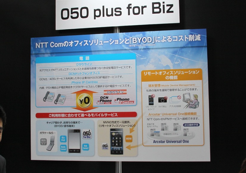 050 Plus for BizでBYOD。さらにMDMや専用線への接続サービスへとひろがるNTT Communicationsのサービス