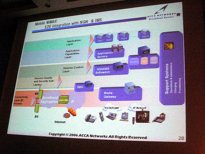 WiMAXのネットワークにおいて、「QoS」をリアルタイムで制御する手段として、「IMS」（IP Multimedia Subsystem）も取り入れていく