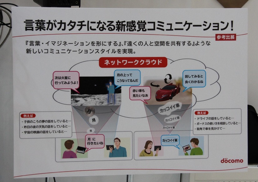 3Dライブコミュニケーションシステムのサービス概念図