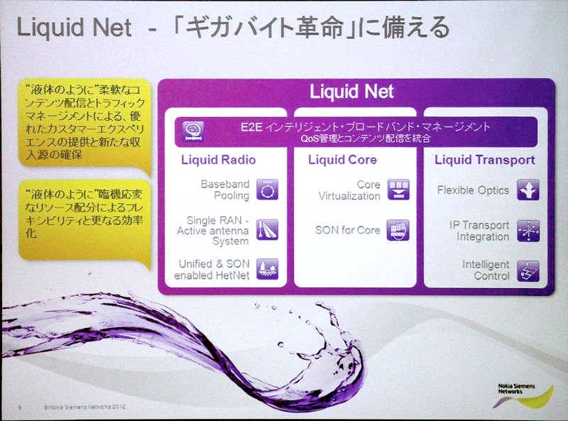 ギガバイト革命にはLiquid Netという考え方