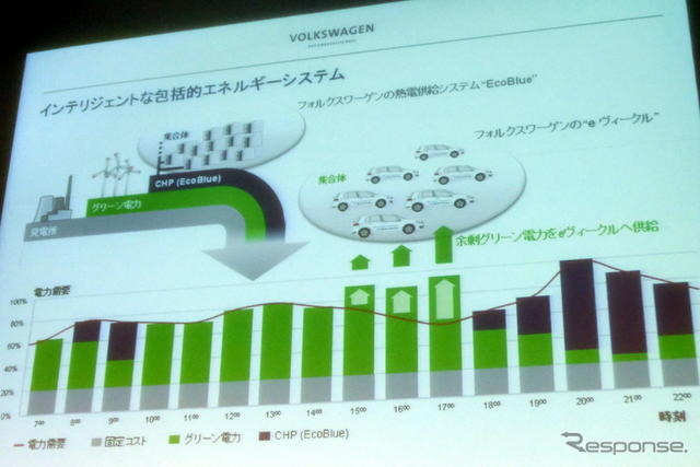 VWは30日、「VWグループのEモビリティ戦略」についてのプレゼンテーションをおこなった。