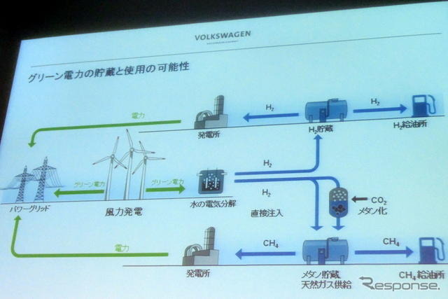 VWは30日、「VWグループのEモビリティ戦略」についてのプレゼンテーションをおこなった。