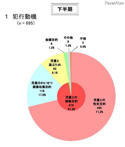 被疑者：犯行動機