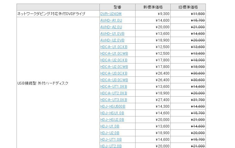 価格改定一覧（価格は税抜き）