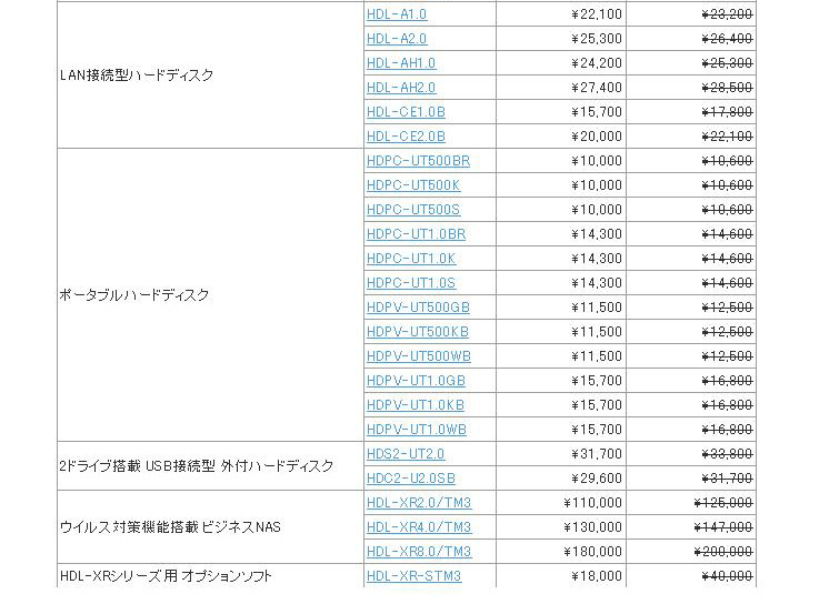 価格改定一覧（価格は税抜き）