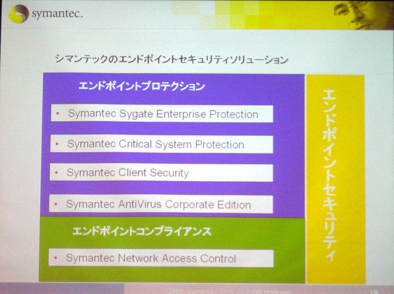 シマンテックのエンドポイントソリューションの製品体系。エンドポイントプロテクション、エンドポイントコンプライアンスに大別できる