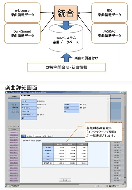 「Fluzo」システムの概要（CDCサイトより）