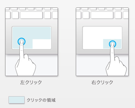 どこからでもクリックできる1枚板のマルチタッチタッチパッド