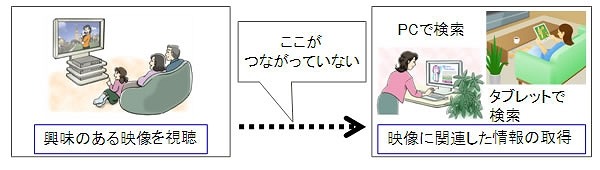 現状の課題