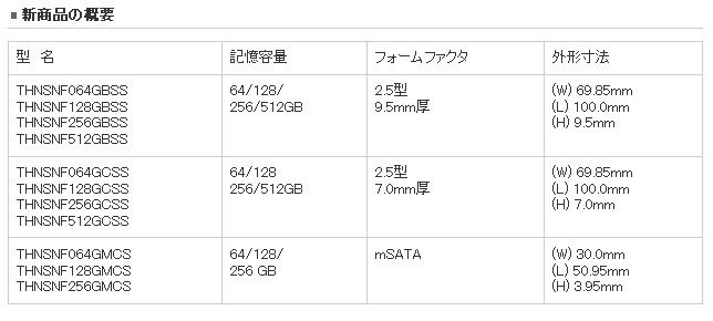 新製品の概要